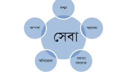 মার্কেটিং বেসিক