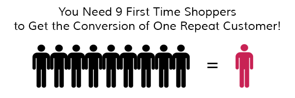 9-first-time-shoppers-one-repeat