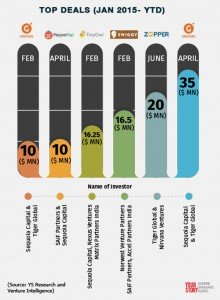 graphic-4-online-hyperlocal-businesses