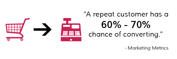 repeat-customers-are-more-likely-to-convert